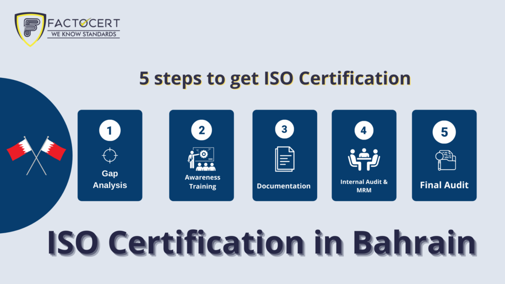 ISO Certification in Bahrain