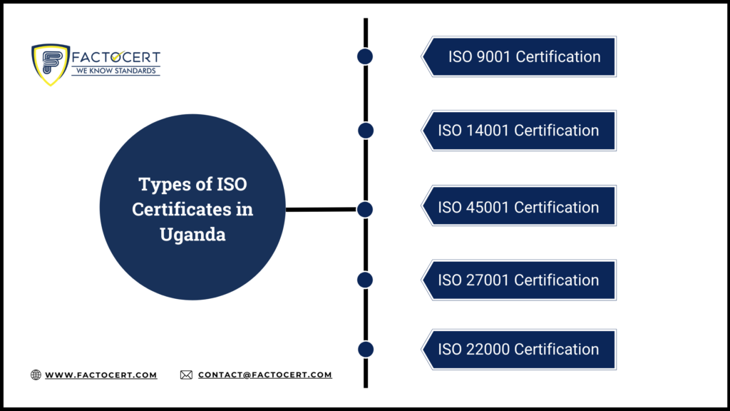 Types of ISO certification In Uganda
